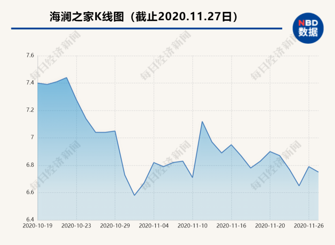 海澜之家“二代”正式接班，清华毕业年仅32岁，其父：“他不会给我丢脸”