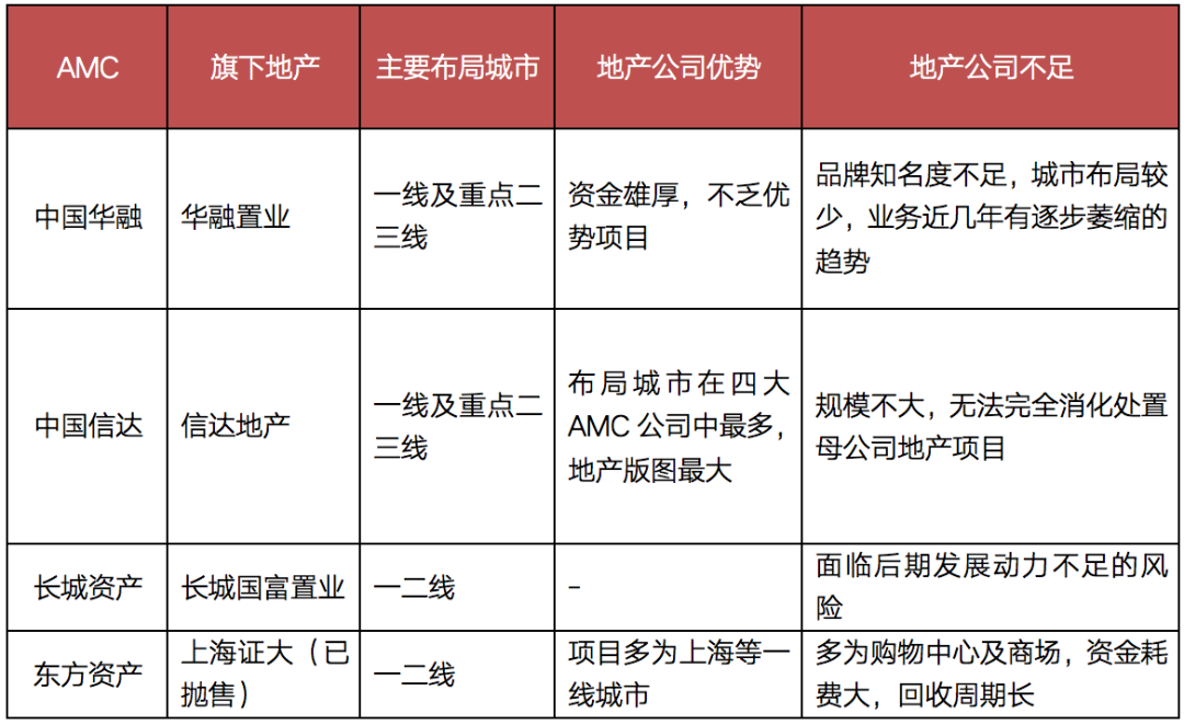 深度研究丨房企争相入股AMC，万亿级“生意”迎来新机遇