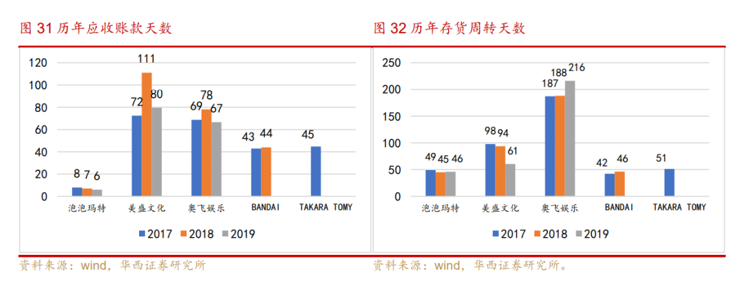 泡泡玛特，不只是盲盒