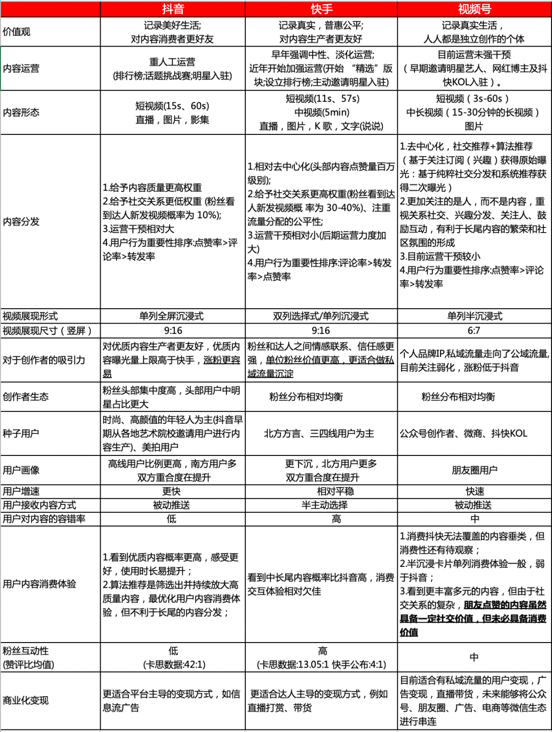 13000字，谈谈我对视频号的思考