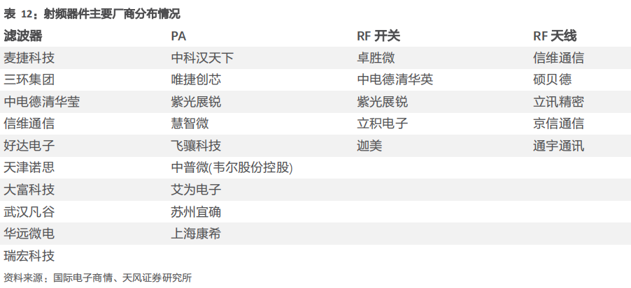 市场要闻 | 射频前端龙头卓胜微拟在无锡建厂，向模组化拓展加速国产替代