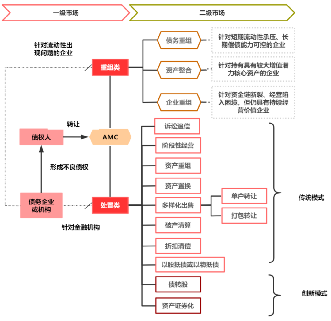 深度研究丨房企争相入股AMC，万亿级“生意”迎来新机遇