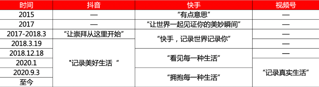 13000字，谈谈我对视频号的思考