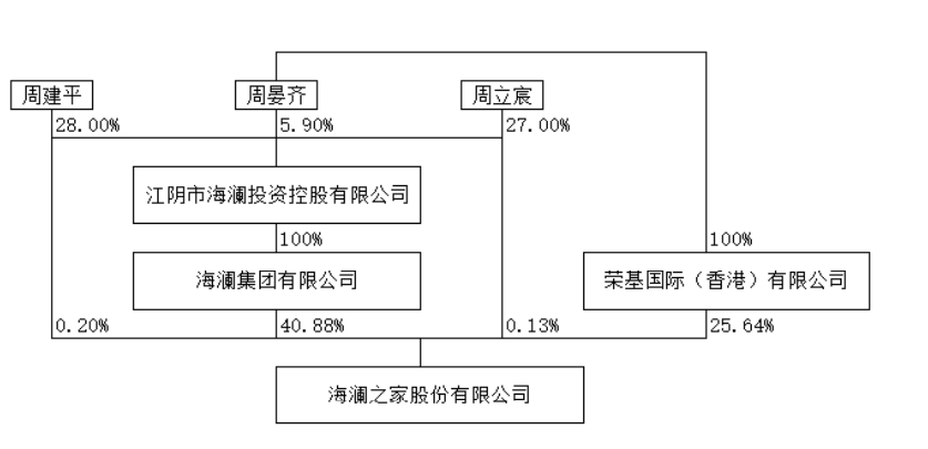 海澜之家“二代”正式接班，清华毕业年仅32岁，其父：“他不会给我丢脸”