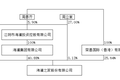 海澜之家“二代”正式接班，清华毕业年仅32岁，其父：“他不会给我丢脸”