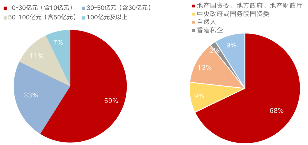 深度研究丨房企争相入股AMC，万亿级“生意”迎来新机遇