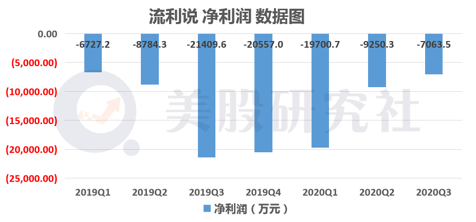 “黑天鹅”催化在线教育洗牌，牌桌上的小体量机构如何求存？