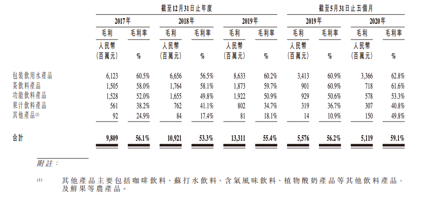 在出圈边缘疯狂试探，钟薛高喜茶们该给时代红利“还债”了