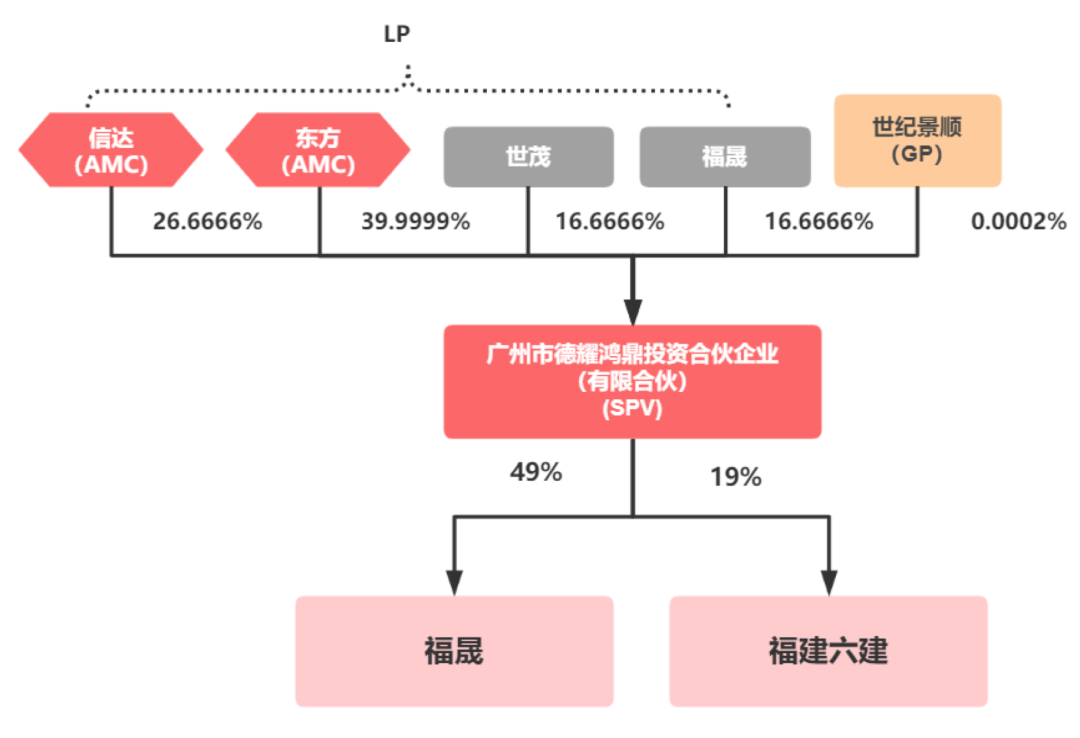 深度研究丨房企争相入股AMC，万亿级“生意”迎来新机遇