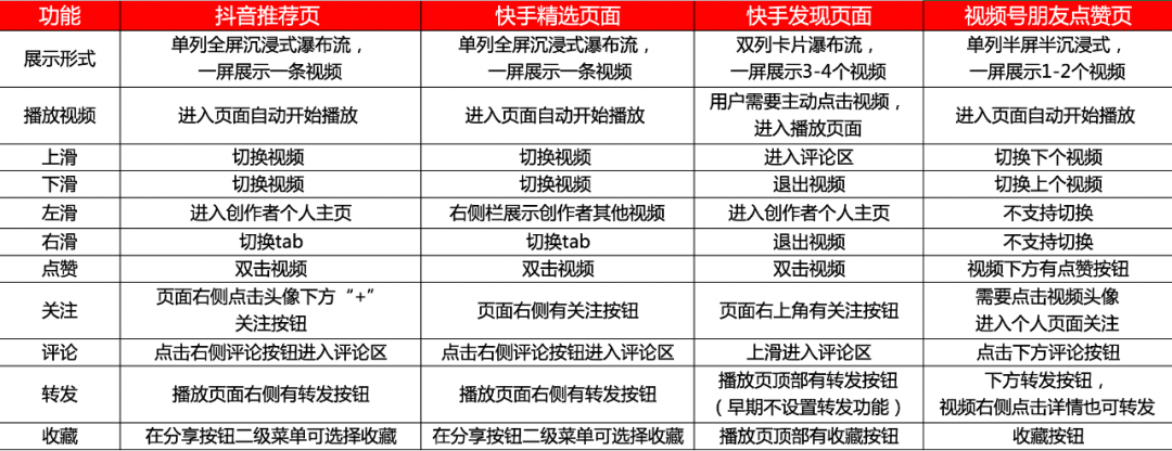 13000字，谈谈我对视频号的思考