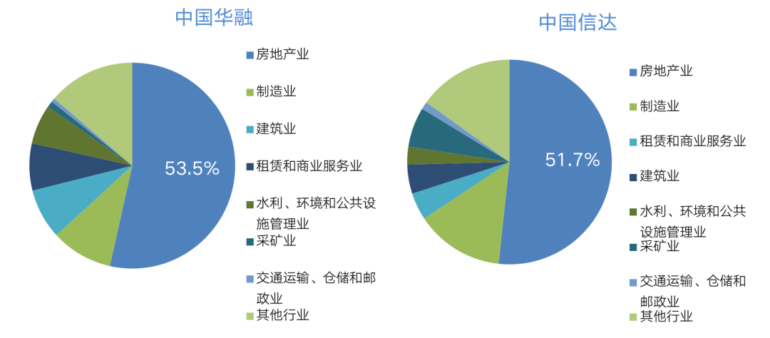 深度研究丨房企争相入股AMC，万亿级“生意”迎来新机遇