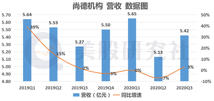 “黑天鹅”催化在线教育洗牌，牌桌上的小体量机构如何求存？