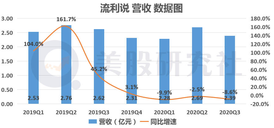 “黑天鹅”催化在线教育洗牌，牌桌上的小体量机构如何求存？