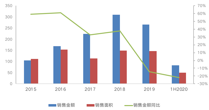 深度研究丨房企争相入股AMC，万亿级“生意”迎来新机遇