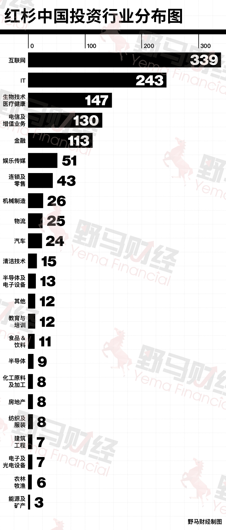 沈南鹏买下半个中国互联网，红杉中国能否稳坐“风投之王”？