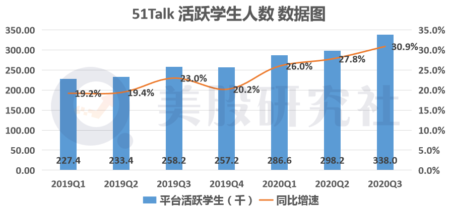 “黑天鹅”催化在线教育洗牌，牌桌上的小体量机构如何求存？