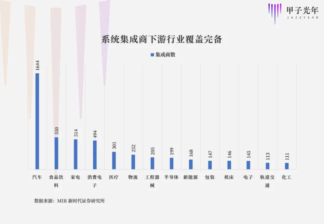 2020，一线基金入局机器人