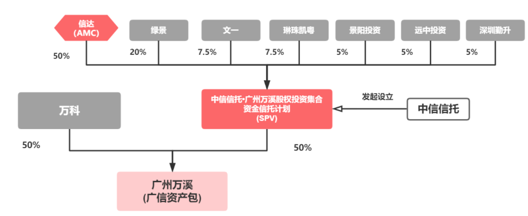 深度研究丨房企争相入股AMC，万亿级“生意”迎来新机遇