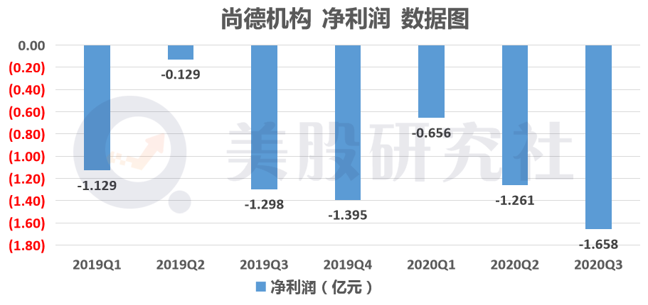 “黑天鹅”催化在线教育洗牌，牌桌上的小体量机构如何求存？