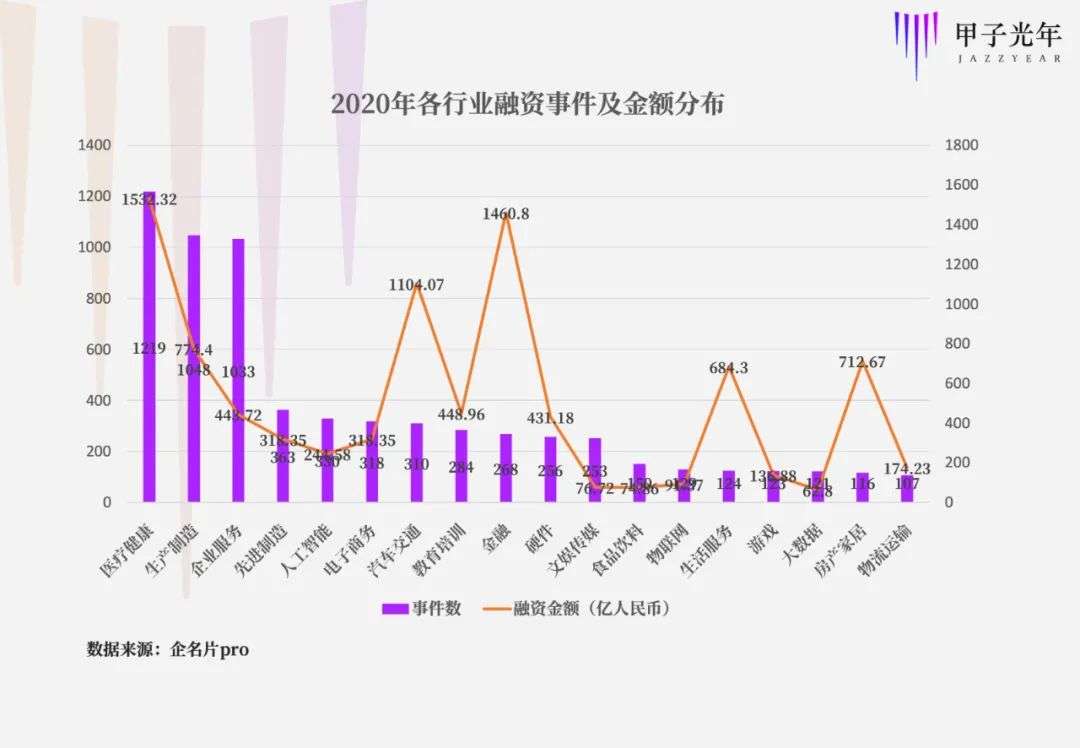 2020，一线基金入局机器人