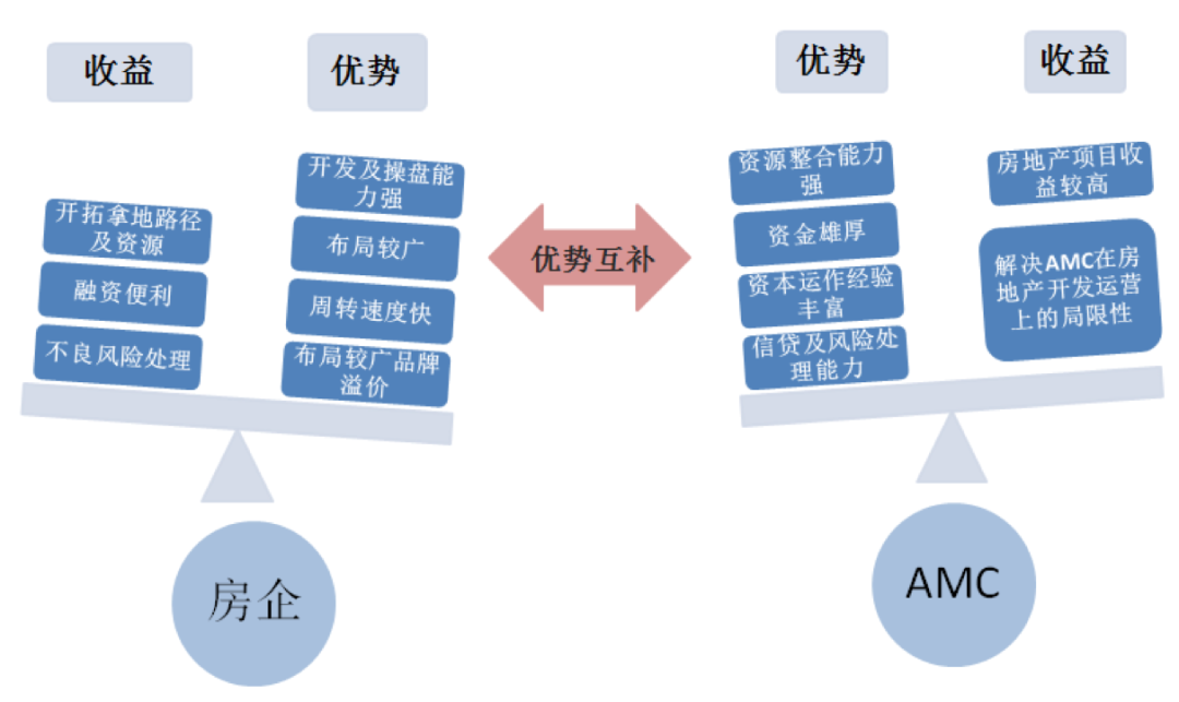 深度研究丨房企争相入股AMC，万亿级“生意”迎来新机遇