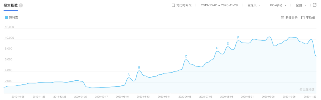 热玛吉是如何被推向神坛的？