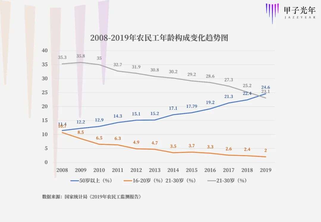 2020，一线基金入局机器人