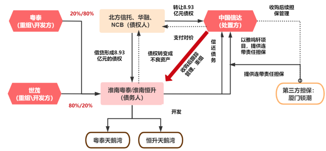 深度研究丨房企争相入股AMC，万亿级“生意”迎来新机遇