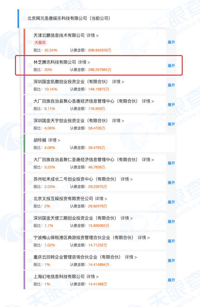 腾讯关联公司入股《古剑奇谭》开发商，持股20%