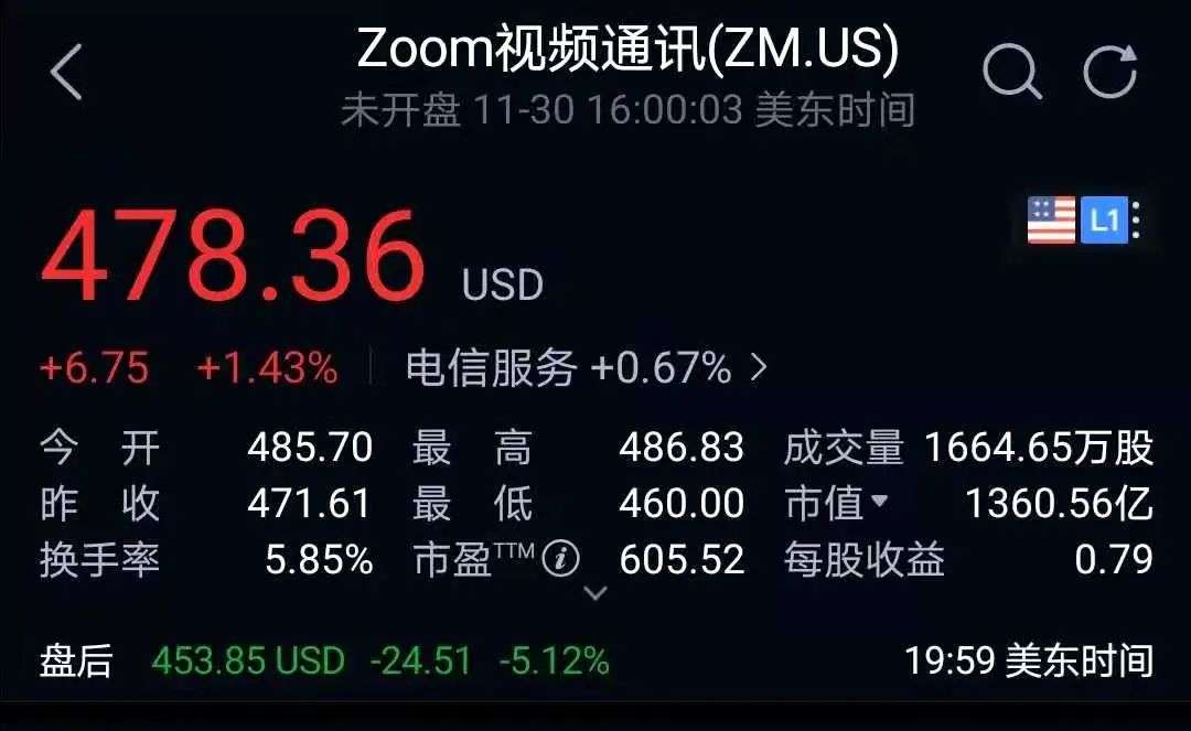 Zoom的优与忧