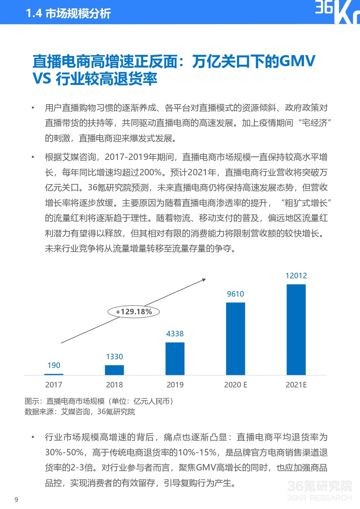 36氪研究院 | 2020年中国直播电商行业研究报告