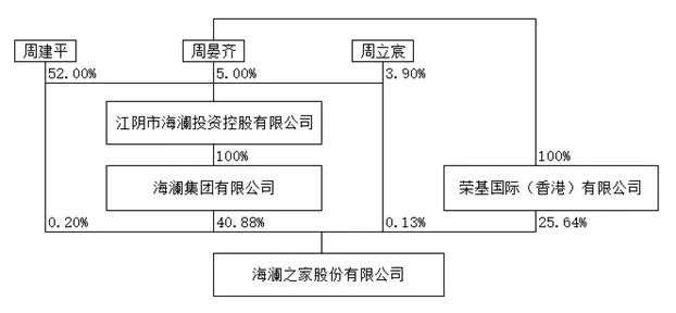 周建平交班二代：海澜之家能否走出低谷