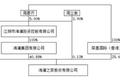 周建平交班二代：海澜之家能否走出低谷