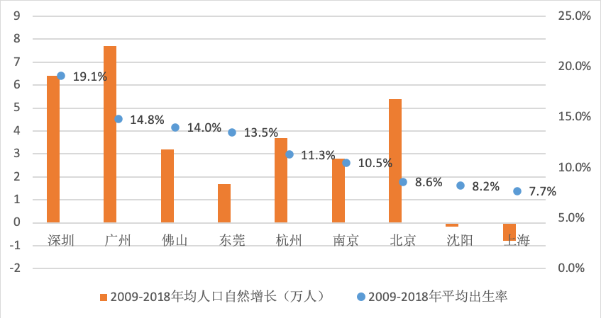 2020年沪深楼市独领风骚，“动力密码”有啥不同？