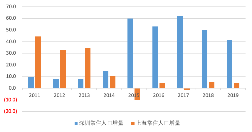 2020年沪深楼市独领风骚，“动力密码”有啥不同？