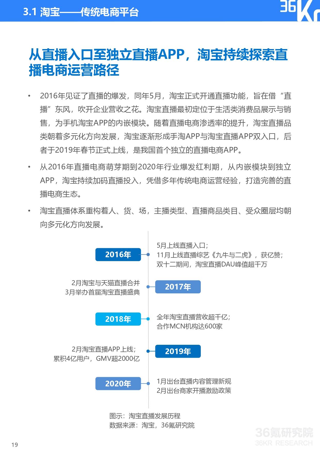 36氪研究院 | 2020年中国直播电商行业研究报告