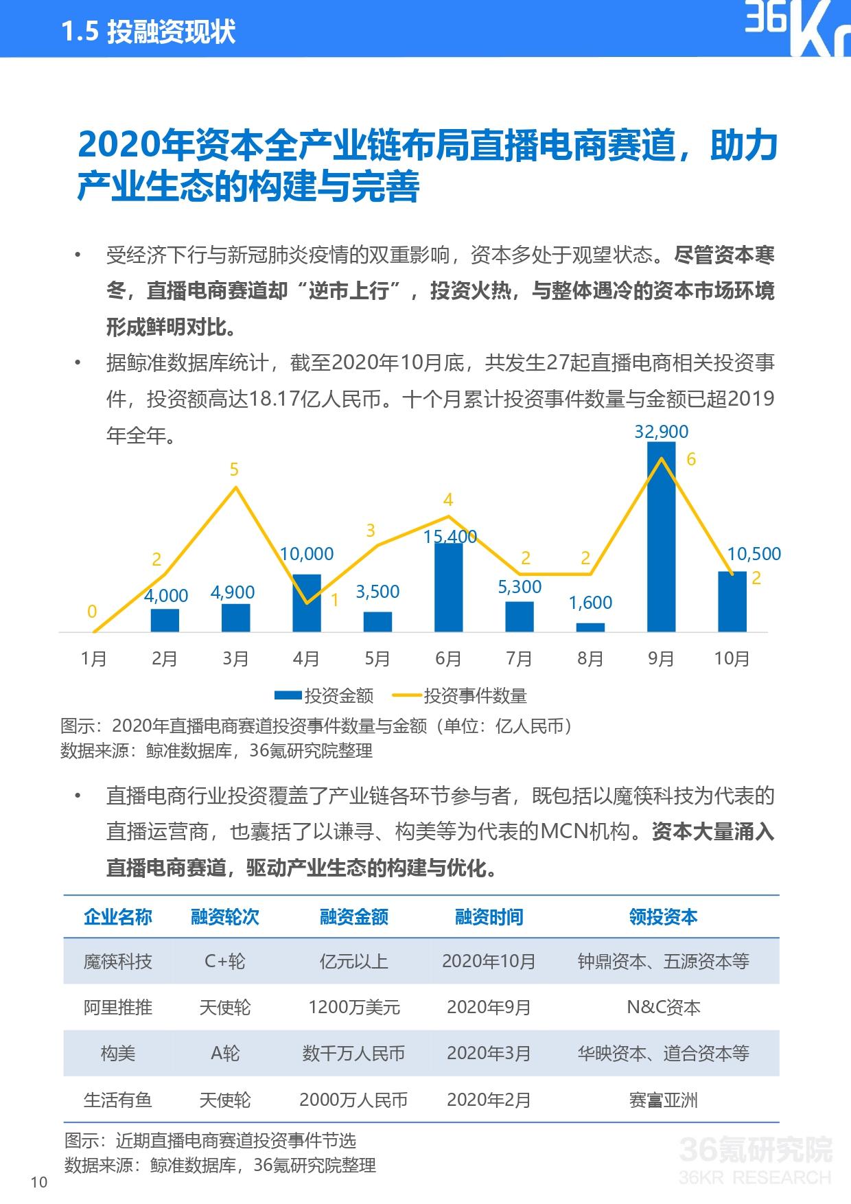 36氪研究院 | 2020年中国直播电商行业研究报告