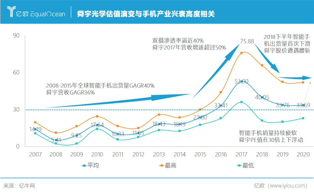 安卓手机镜头之王，靠苹果续命？