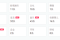 微信视频号上的点赞10万+长啥样？