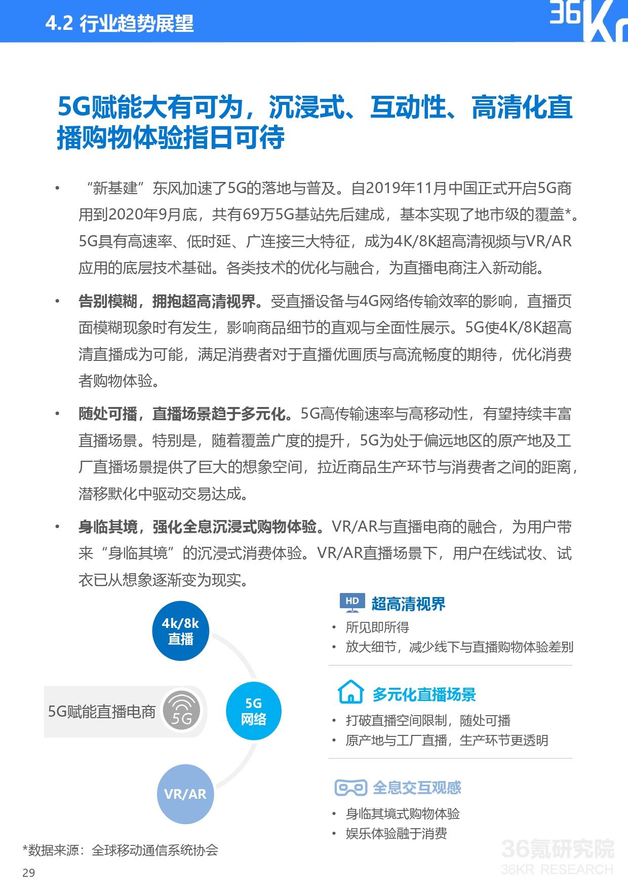 36氪研究院 | 2020年中国直播电商行业研究报告