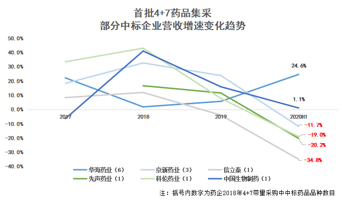 公司与行研丨心脏支架价格跌了90%，现在是时候进场抄底了？