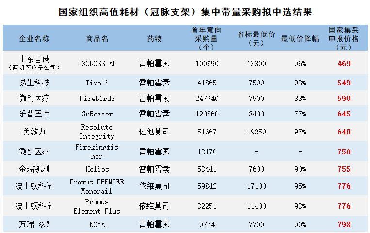 公司与行研丨心脏支架价格跌了90%，现在是时候进场抄底了么？