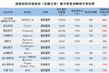 公司与行研丨心脏支架价格跌了90%，现在是时候进场抄底了？