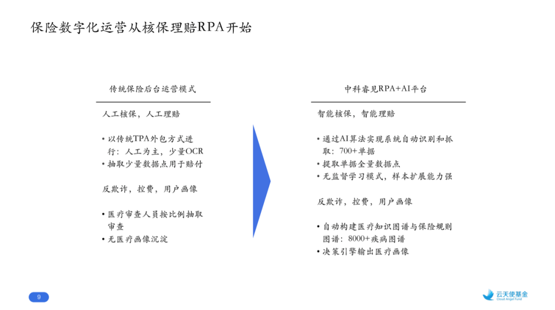 云天使基金秦捷：数字化技术平台的趋势、路径和机会