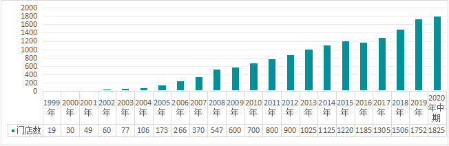 最前线 | 「健之佳」登陆A股，启动连锁药店第二波上市潮