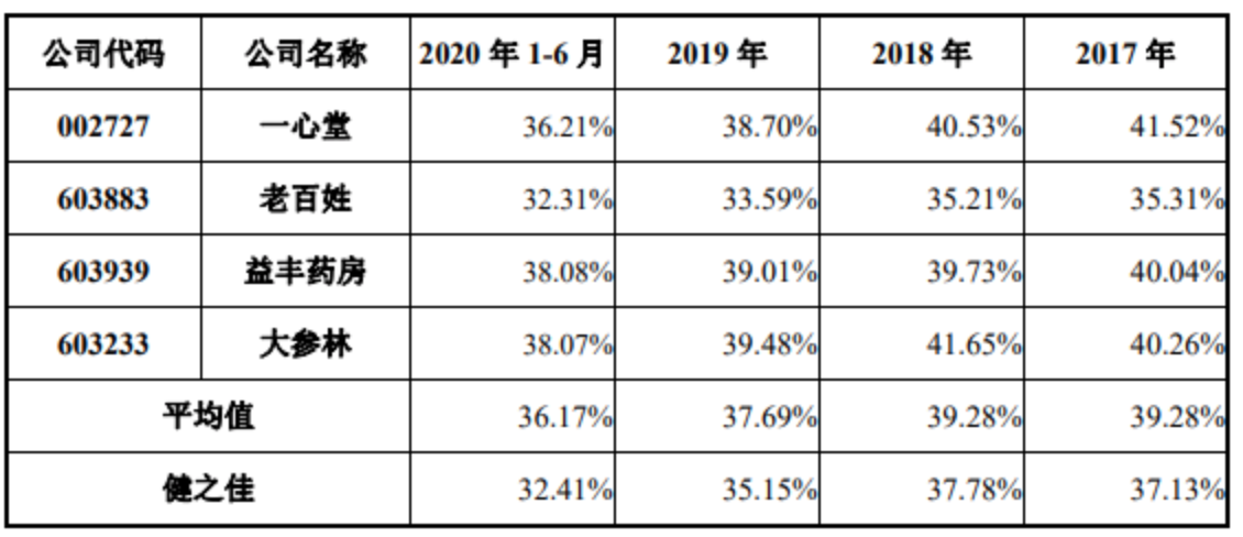 最前线 | 「健之佳」登陆A股，启动连锁药店第二波上市潮