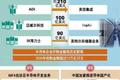 谁将是半导体行业的新盟主？