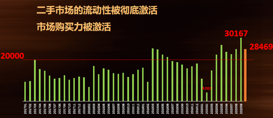 2020年沪深楼市独领风骚，“动力密码”有啥不同？