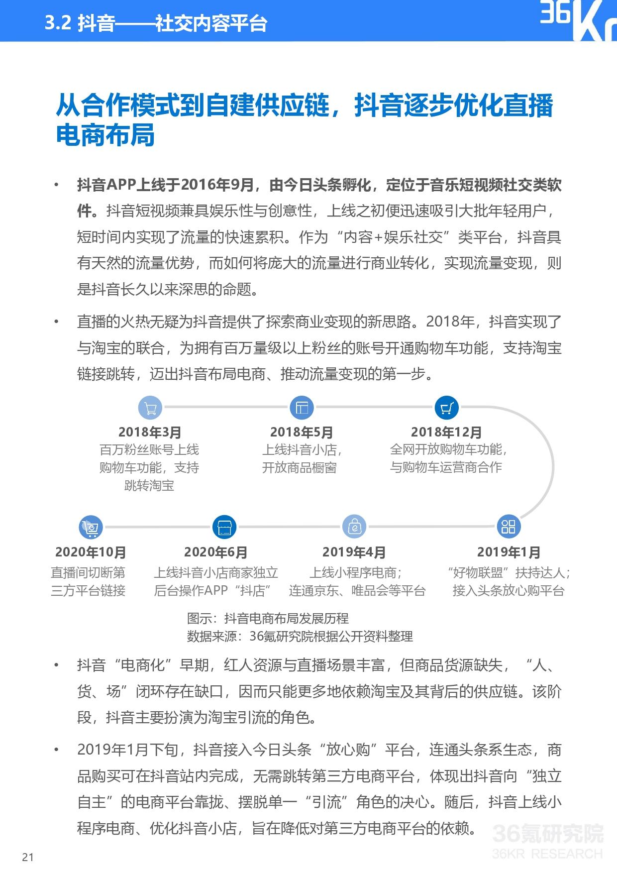 36氪研究院 | 2020年中国直播电商行业研究报告