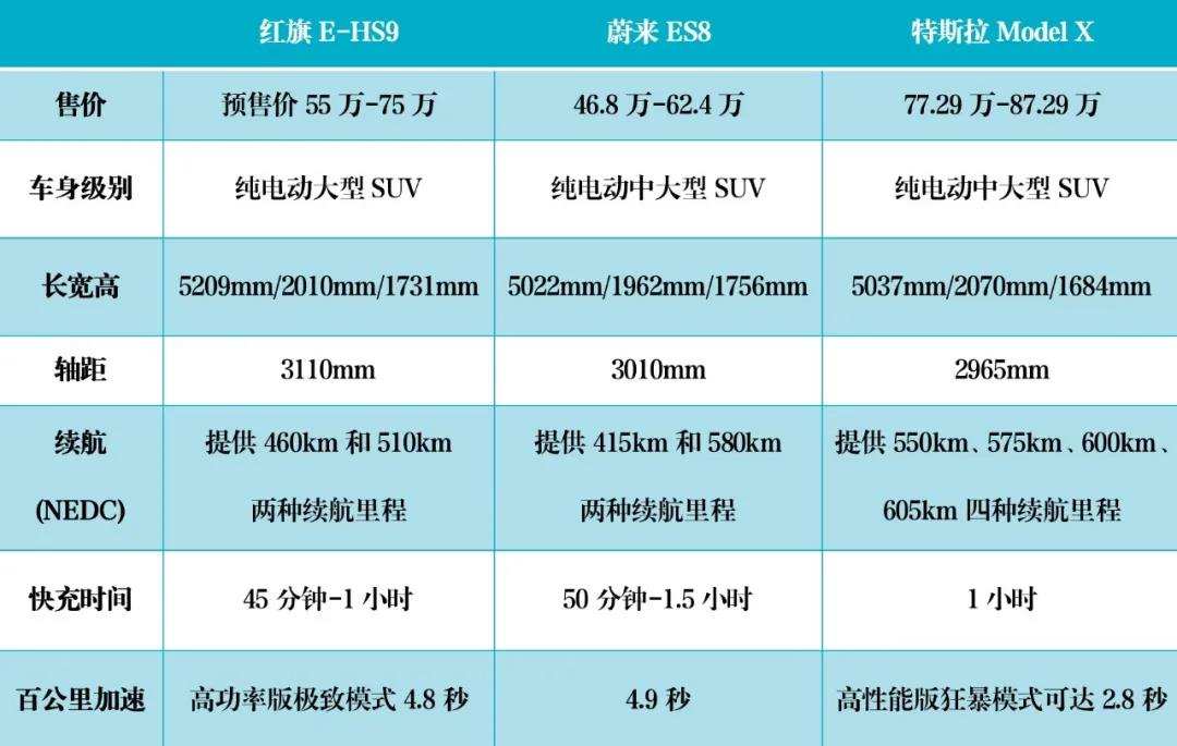 深度试驾红旗E-HS9：顶配预售75万元，红旗真的飘了？